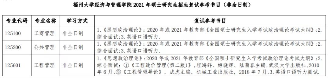 收藏！这8所211部分专业报录比低至1：1，他们的MBA有何特色？