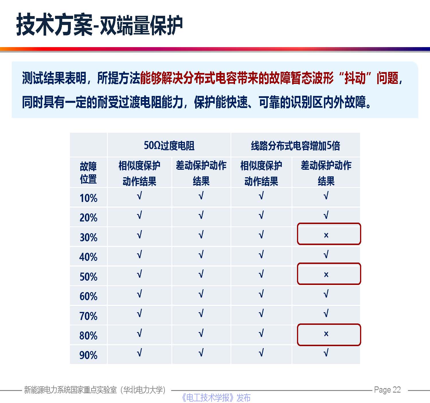 华北电力大学贾科教授：柔性直流配电网保护技术