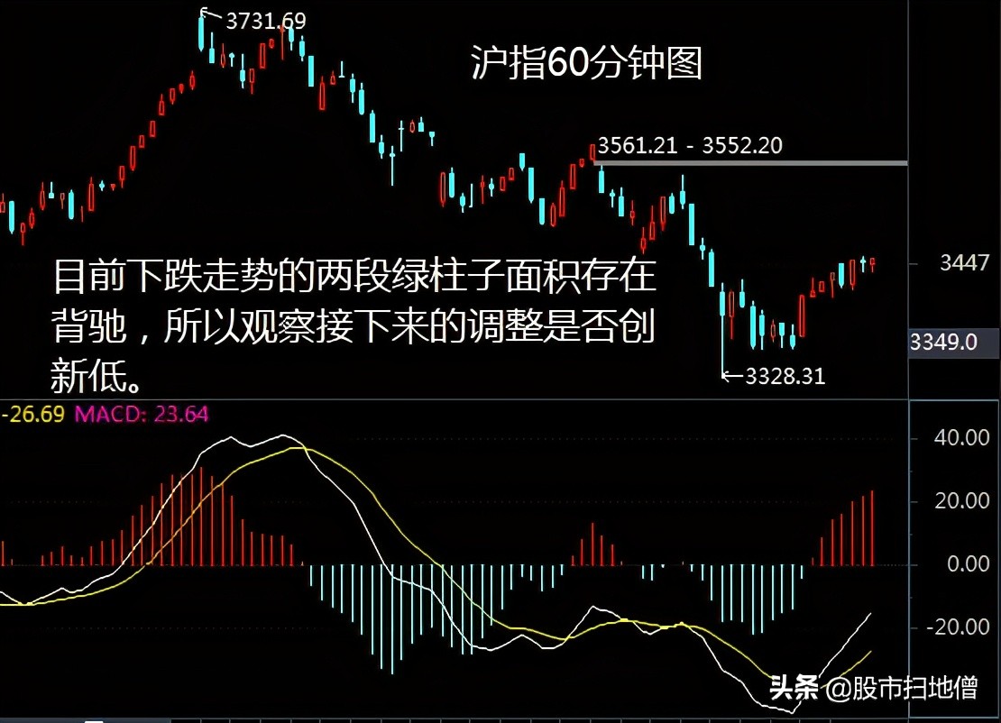还会有牛市吗？从走势分析的角度，我来告诉你