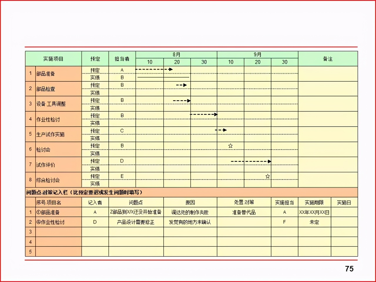 「精益学堂」现场改善工具及案例