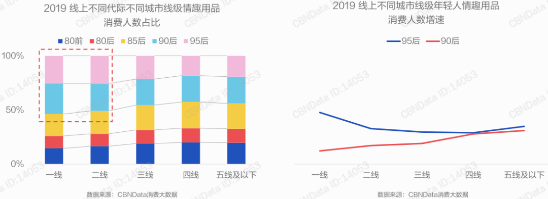 曾经“谈性色变”的中国，是怎么成为情趣用品第一大国的？