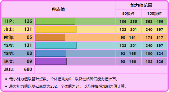 《寶可夢》哲爾尼亞斯再次成為對戰無解？大地掌控依然很牛？