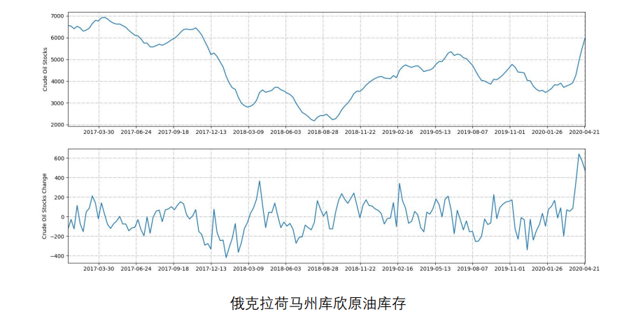 油价暴跌后持续反弹：负油价与航运市场思考