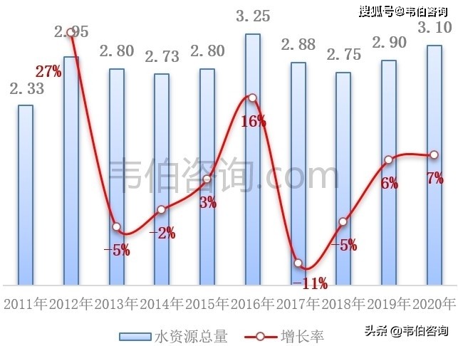 韦伯咨询：2021年中国污水处理产业竞争格局与市场前景研究报告