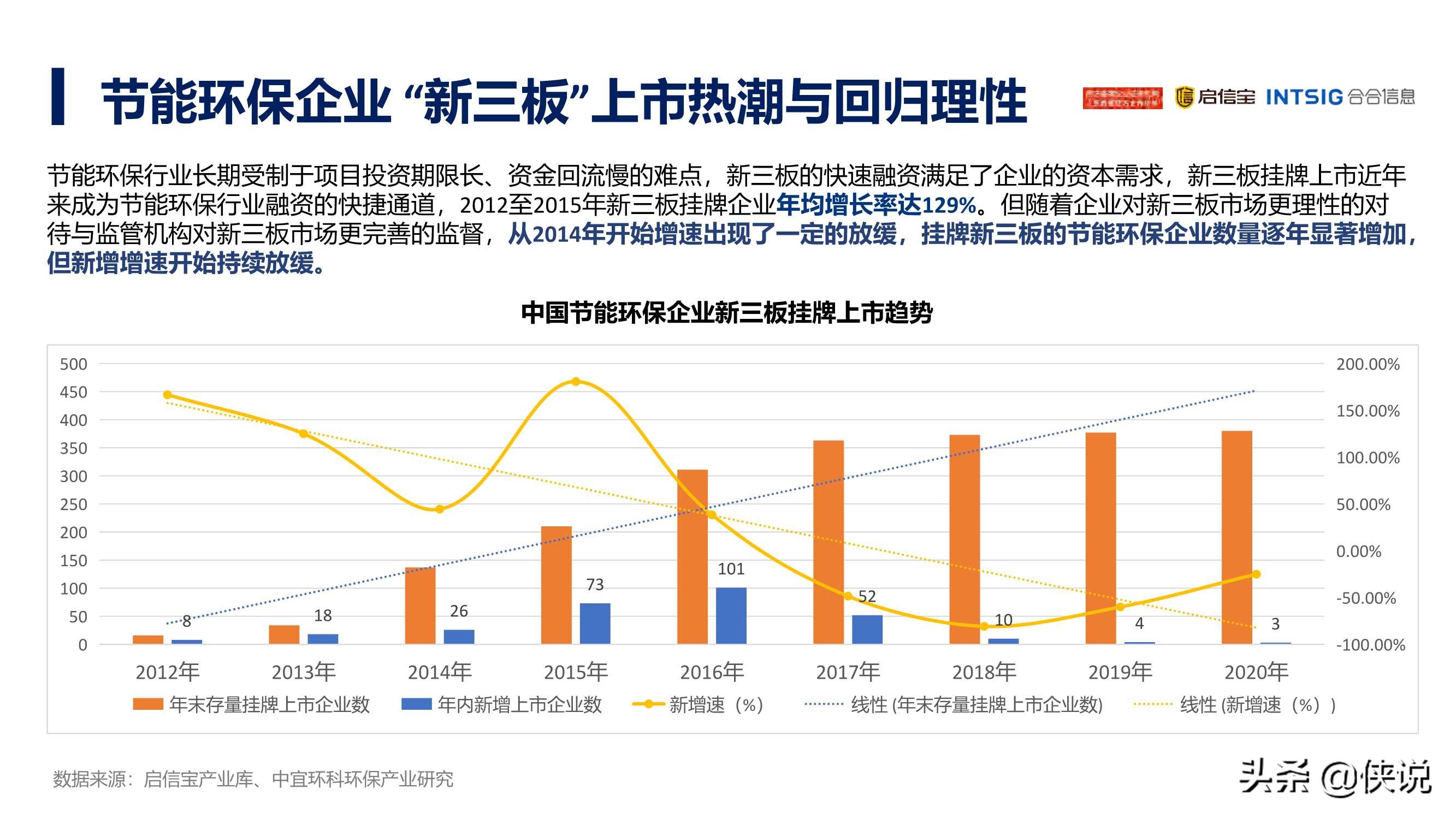 2021年中国节能环保产业发展分析报告