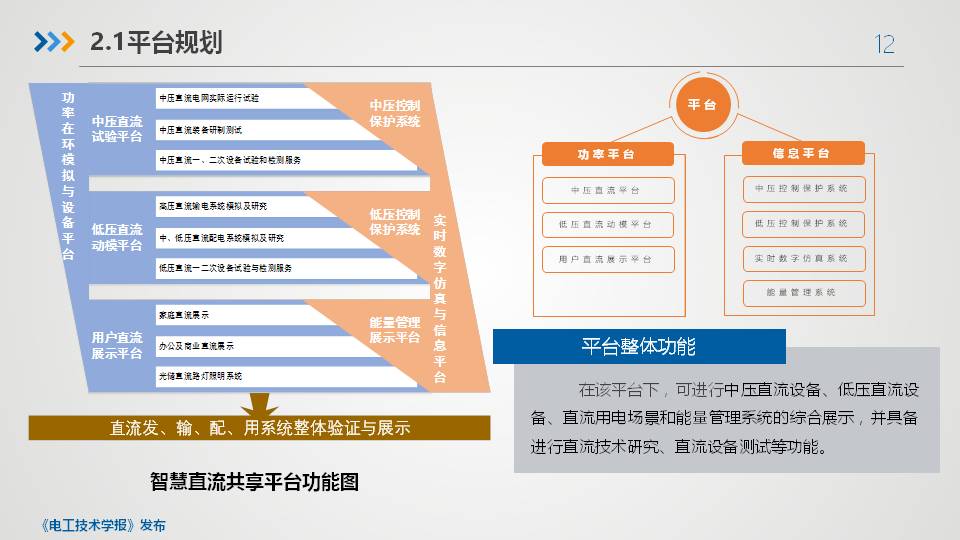 平高集团程铁汉高工：智慧直流共享平台关键技术与设备