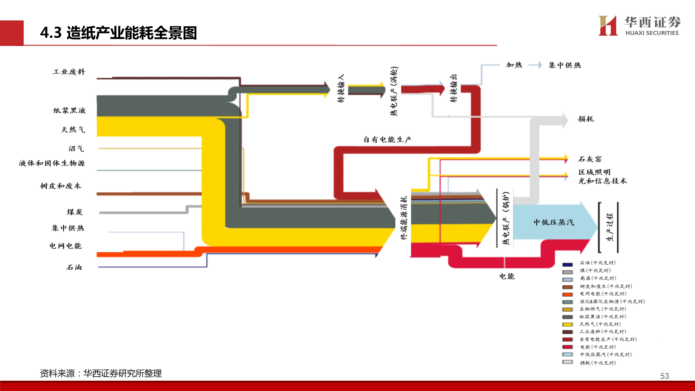 造纸行业碳中和专题报告：林业碳汇百亿市场蓄势待发