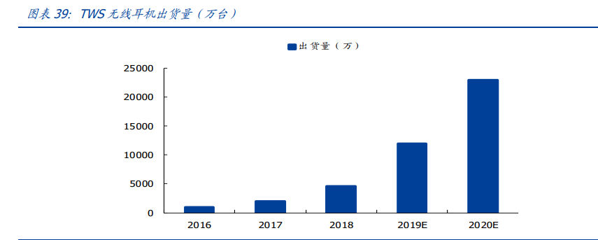 电子产业深度报告：三大拐点确定，业绩、市场情绪、全球周期
