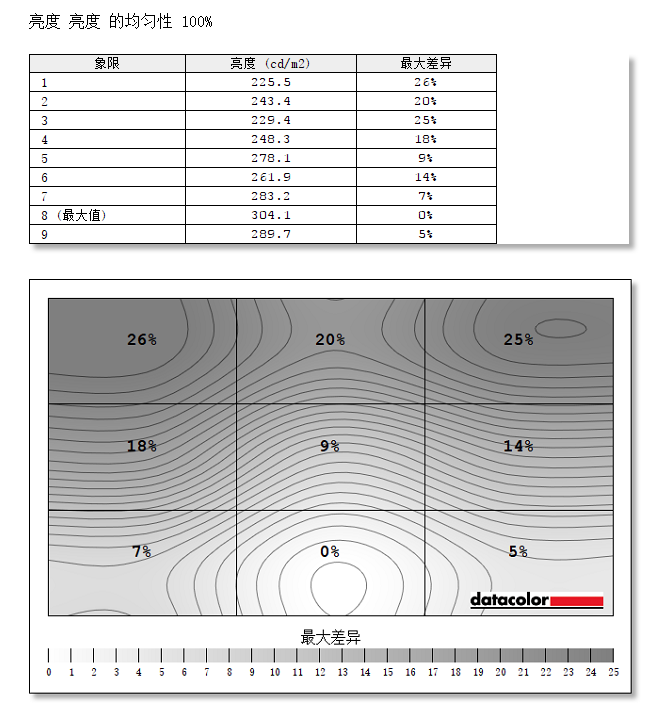 35寸 21:9曲面带鱼屏准4K电竞神器 优派VX3515-2KC PRO评测