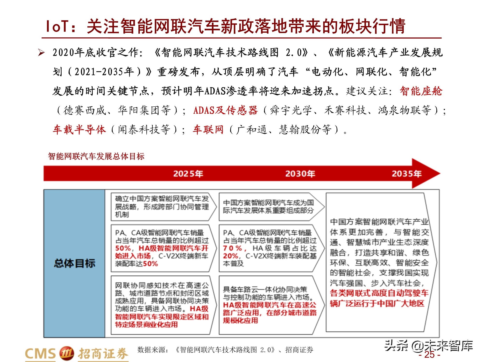 通信行业2021年度投资策略：百转千回，蓄势待发