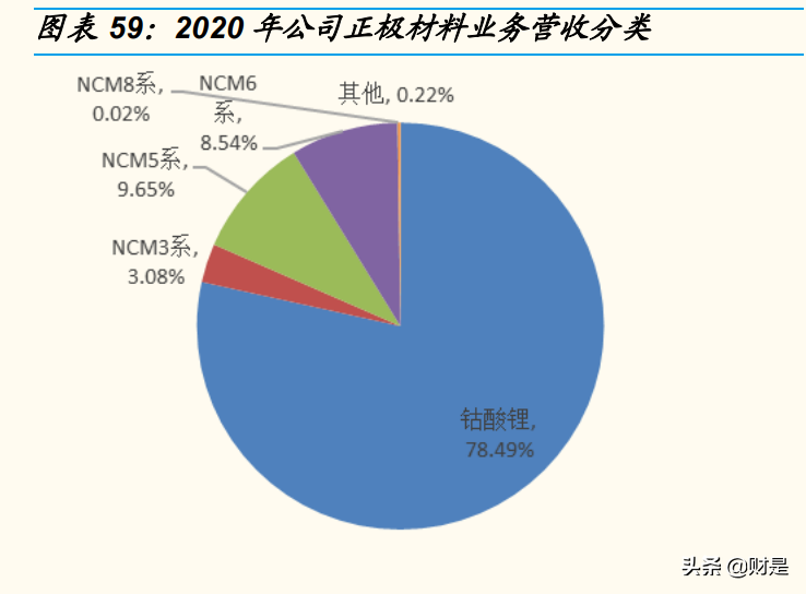 厦门钨业专题报告：“新材料+新能源”平台公司雏形已现