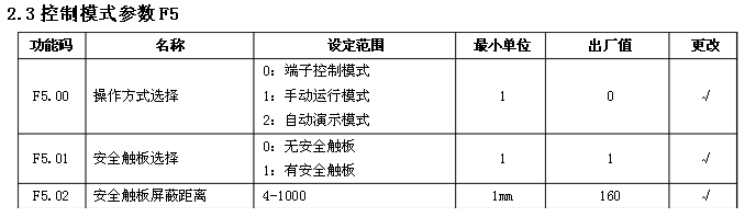 日立電梯 sf3 dsc 3a門機調(diào)試