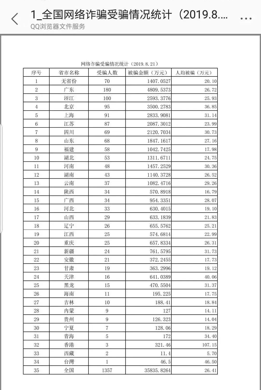 “杀猪盘”感情诈骗:当前最火、损失最大、危害最突出的骗术