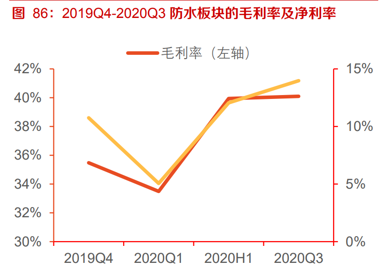 建材行业深度报告：强周期继续高景气，关注B端建材经营质量