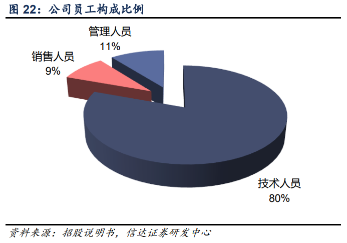 艾为电子专题研究报告：音频功放IC设计龙头，声光电射手齐开花