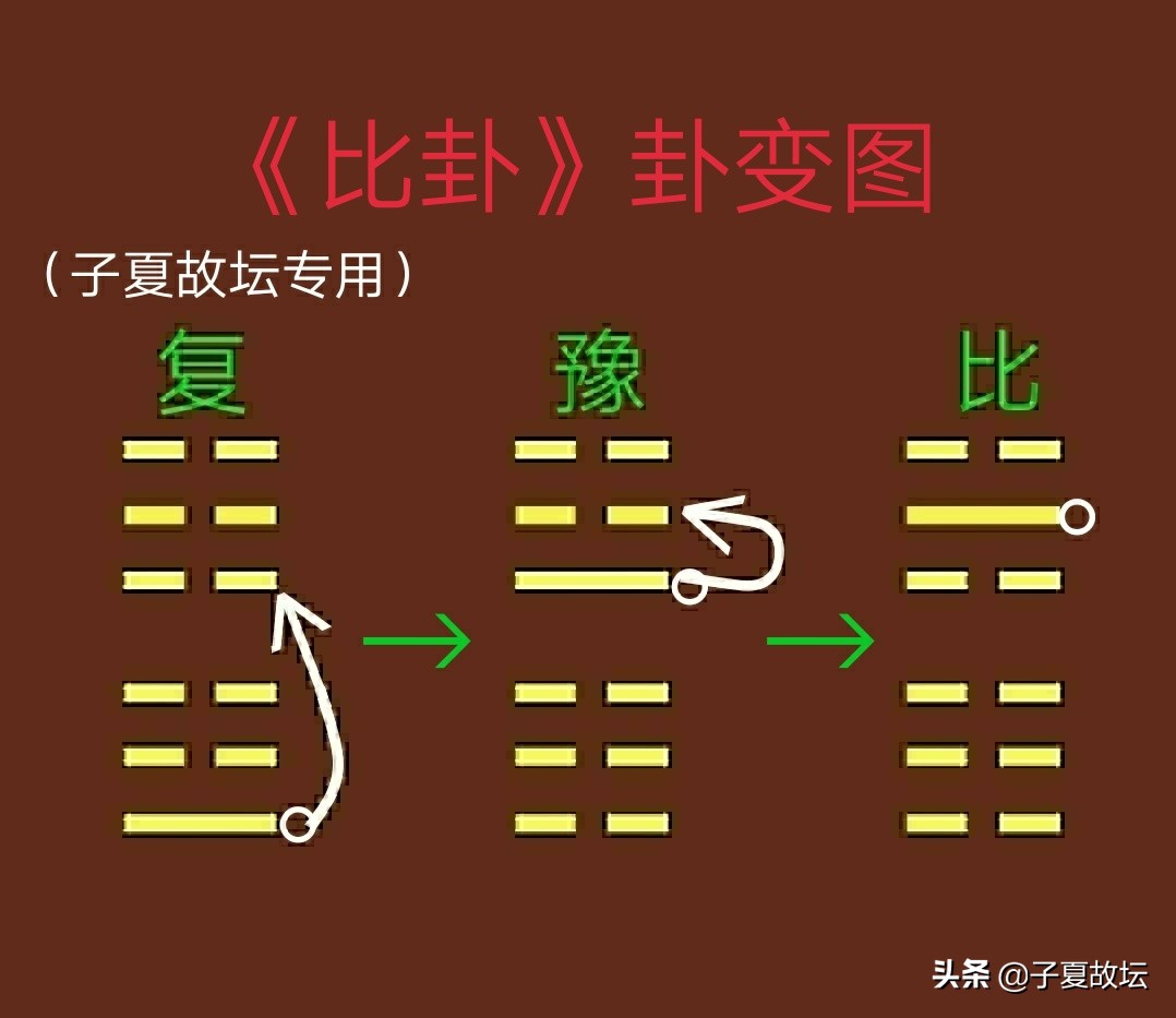 「比卦」卦辭「吉，原筮；元永貞，無咎。不寧方來，後夫凶」解讀 - 頭條匯