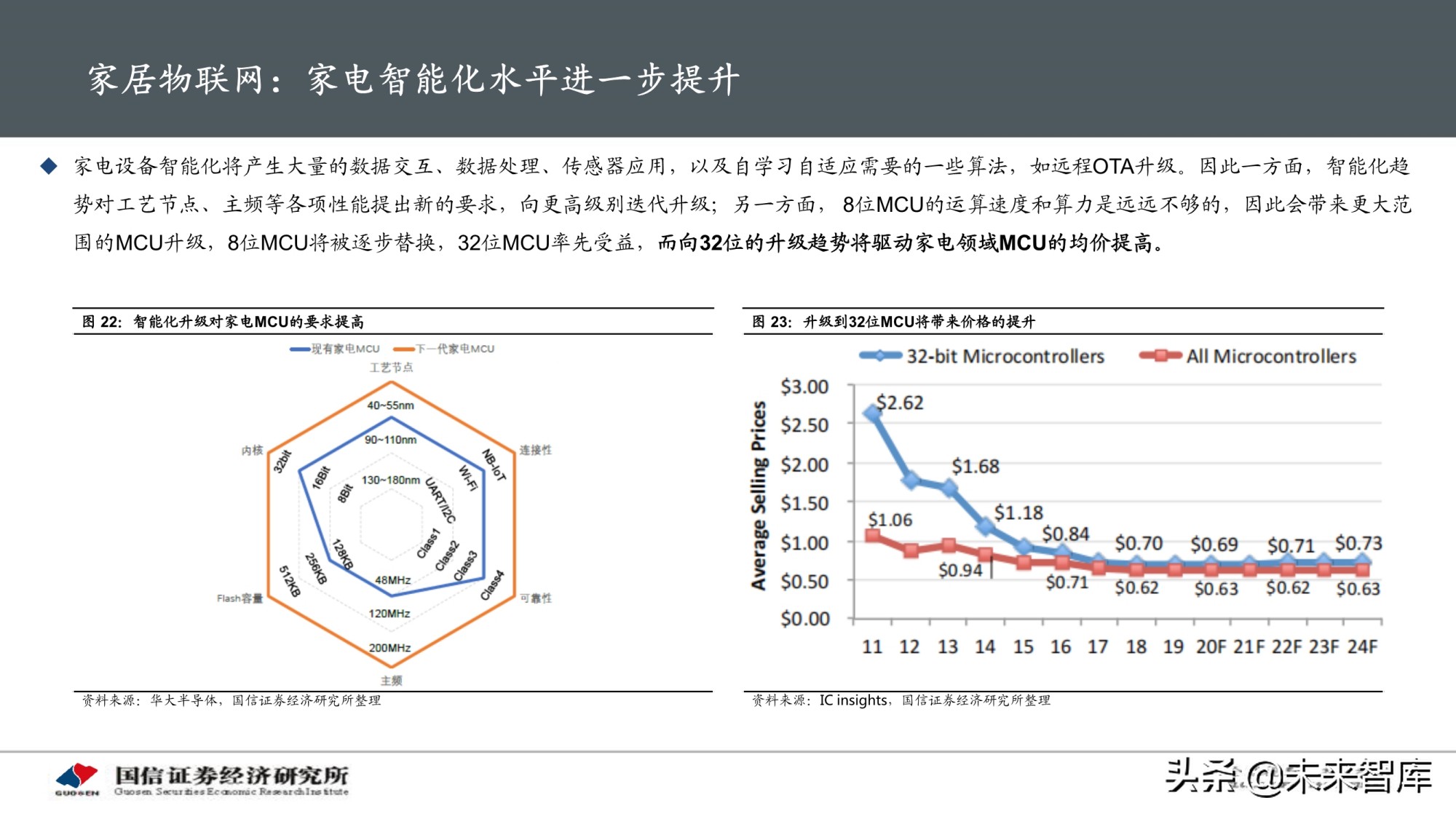 物联网产业专题研究报告：AIoT芯片投资赛道解析