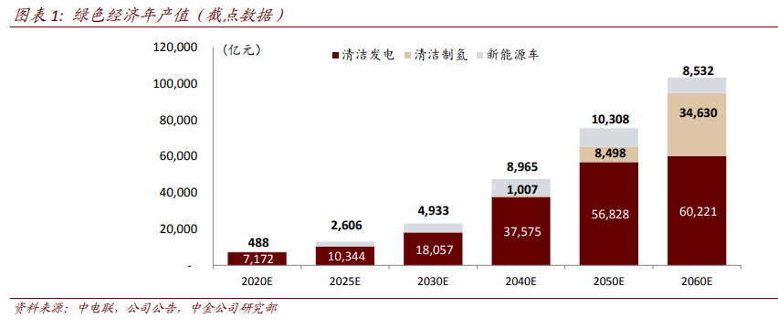 环保专题报告：碳中和，离我们还有多远