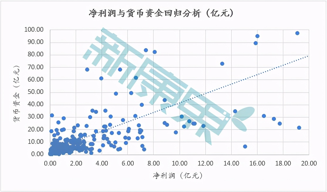 A股上市的医药生物公司，哪些最“有钱”？