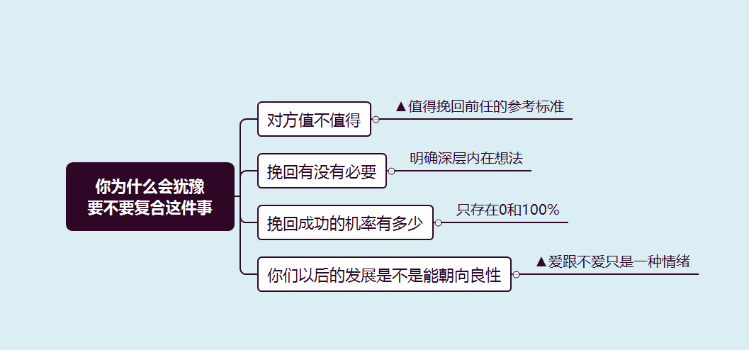 想挽回一个人？建议你先看看这个
