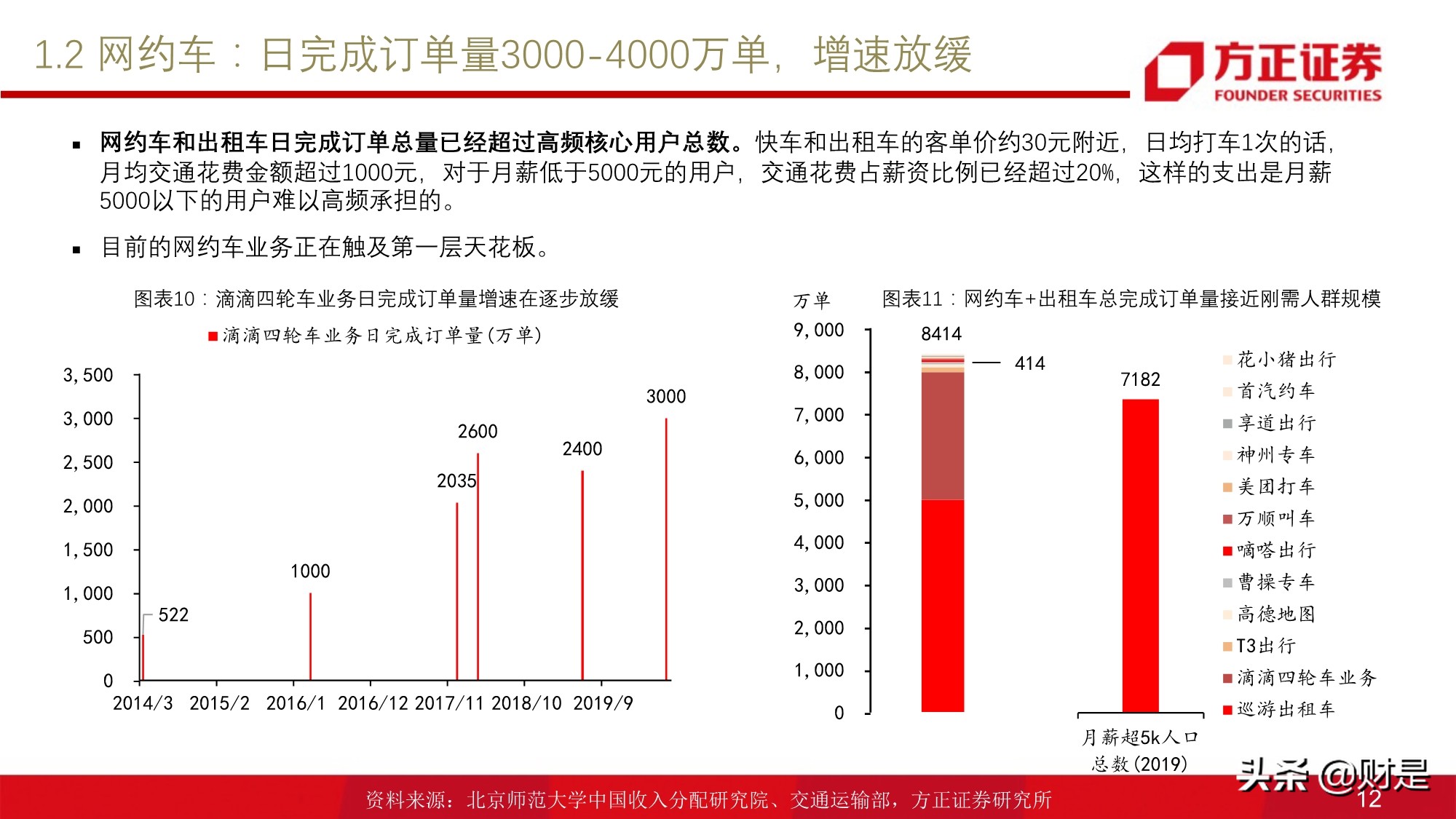 移动出行服务行业研究：网约车行业投资价值分析