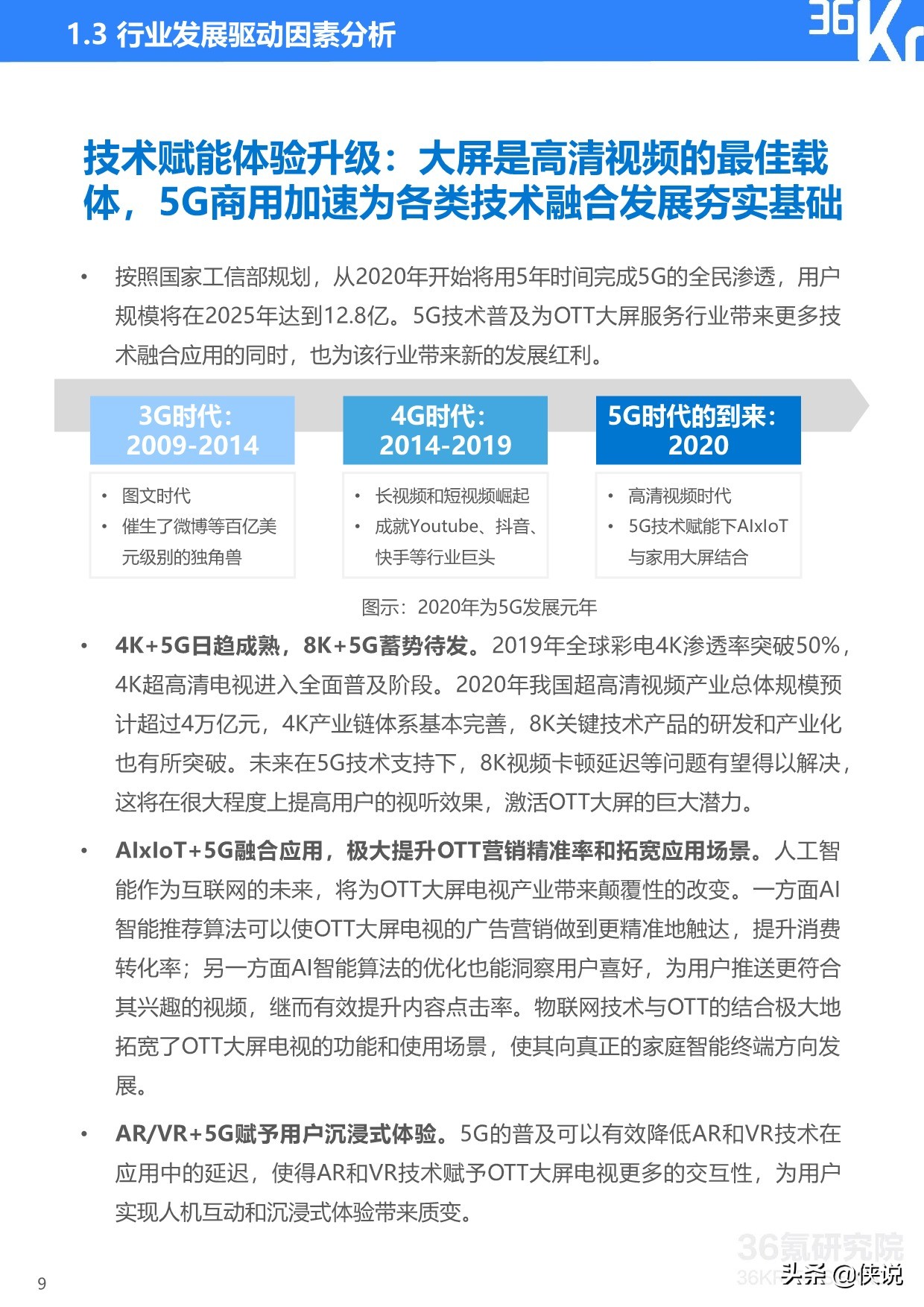 36Kr：2020年中国OTT大屏服务行业研究报告