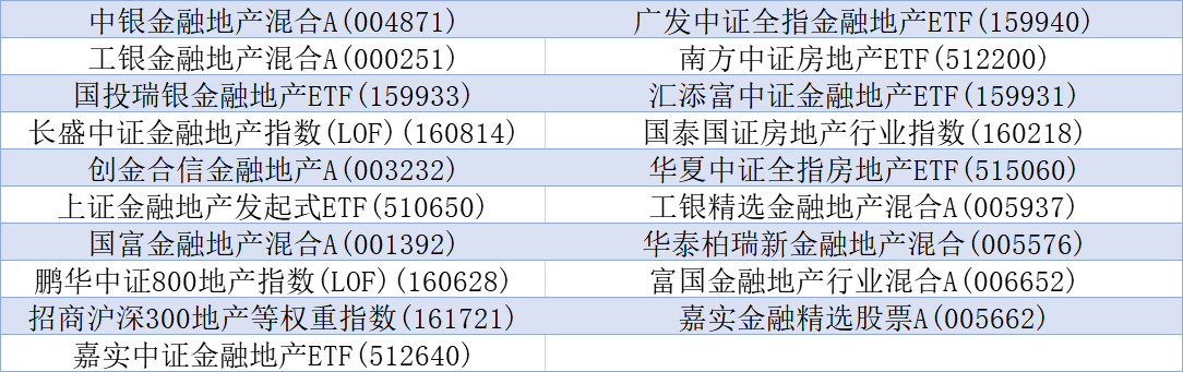 每日基金梳理（1）