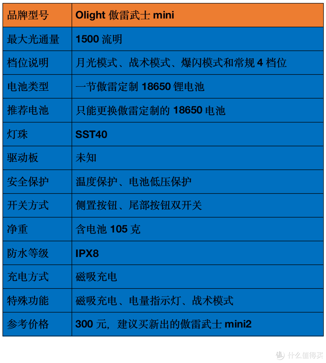 2021強光手電選購經驗：盤點我的高性價比強光手電筒