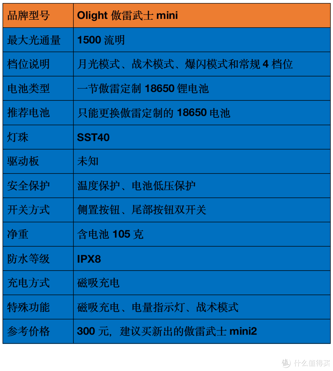 2021强光手电选购经验：盘点我的高性价比强光手电筒