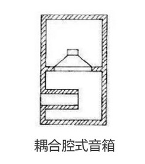 涨知识 | HiFi音箱的基础知识