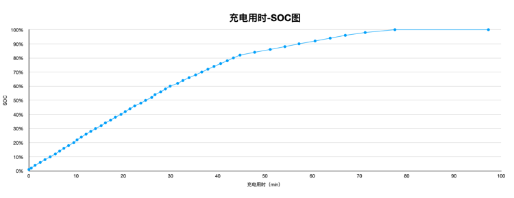 续航实，充电快，评测上汽通用雪佛兰畅巡