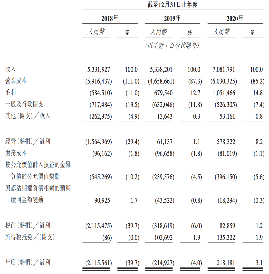 安能物流递交港交所上市申请：年赚2个亿，红杉、华平退出投资