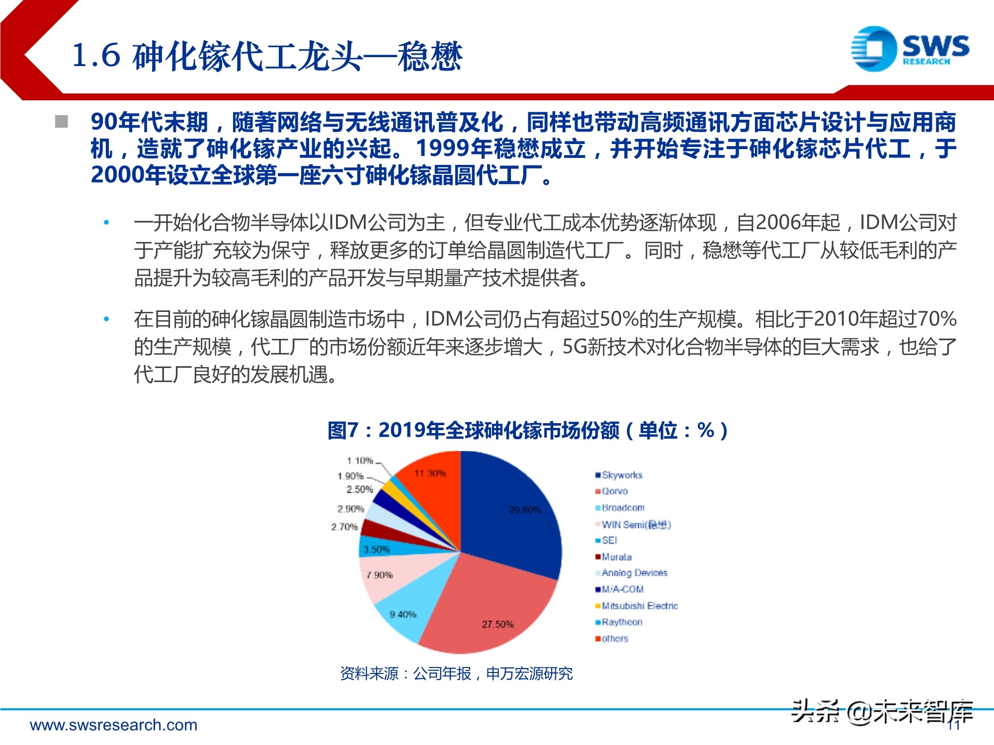化合物半导体深度报告:5G与新能源车驱动高成长