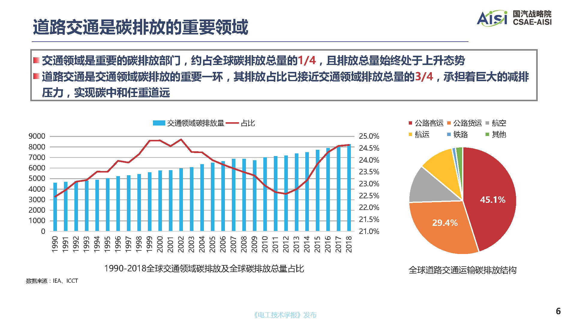 行业深度报告：面向2060年碳中和目标的中国汽车产业低碳发展道路