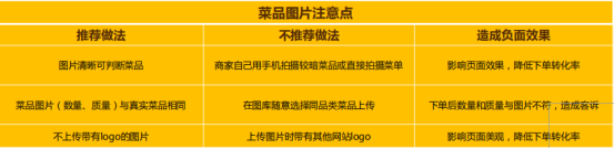 對不起，遲到的餐飲外賣知識，餐飲人建議收藏喔