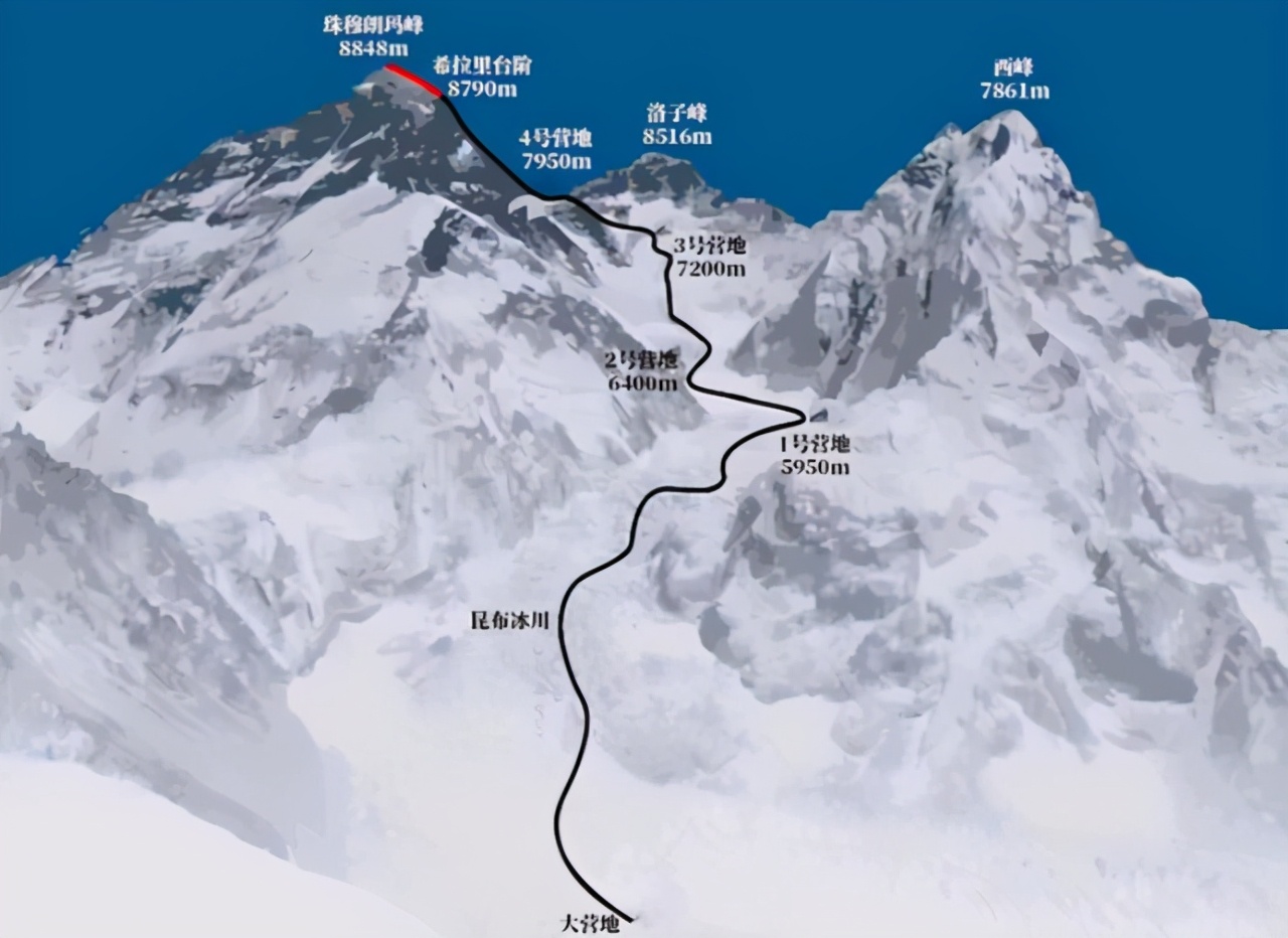 The famous "Green Boots" of Mount Everest, no one has moved him down