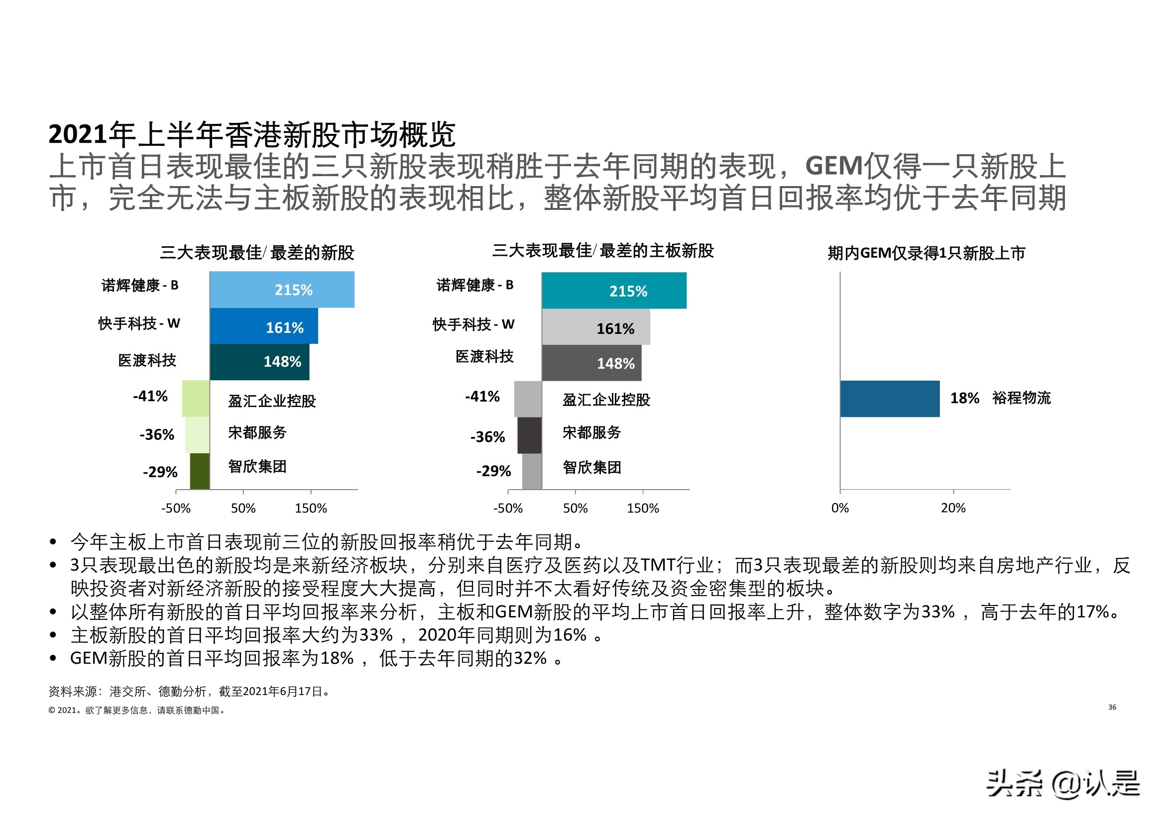 德勤2021年中国内地和香港新股市场中期表现及前景展望的分析