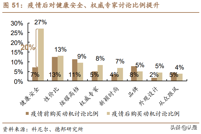 化妆品行业专题研究报告：探析功能性护肤品行业变迁