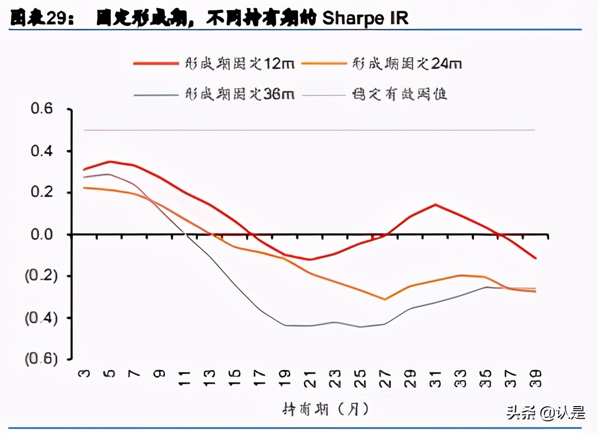 基金投资专题研究：选基不如选经理，经理小软件使用与分析实例