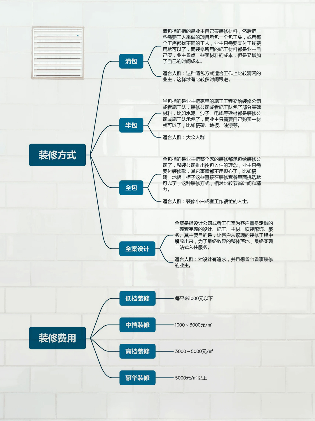 房子装修，注意7个要点，也许可省几万块