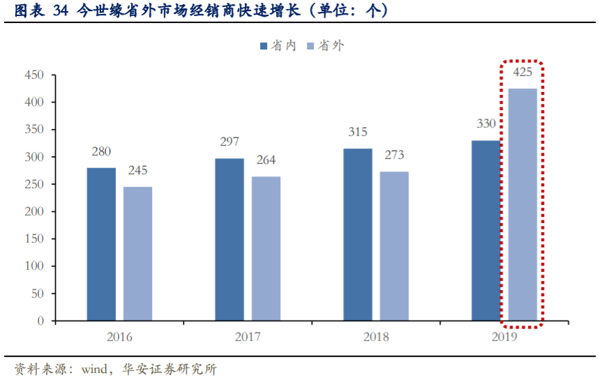 今世缘深度解析：省内深度发展，国缘系快速成长