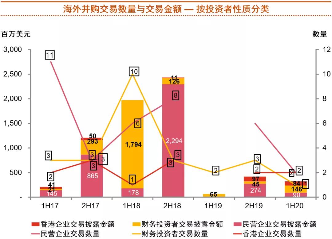 2020年中期中国医药和生命科学并购市场回顾和展望