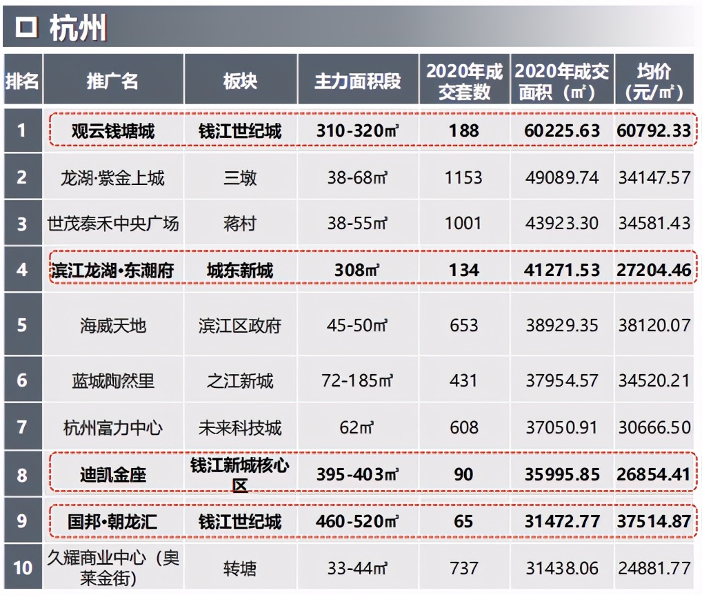 南京公寓发展趋势研讨论坛“火花四射”：市场还有很大潜力