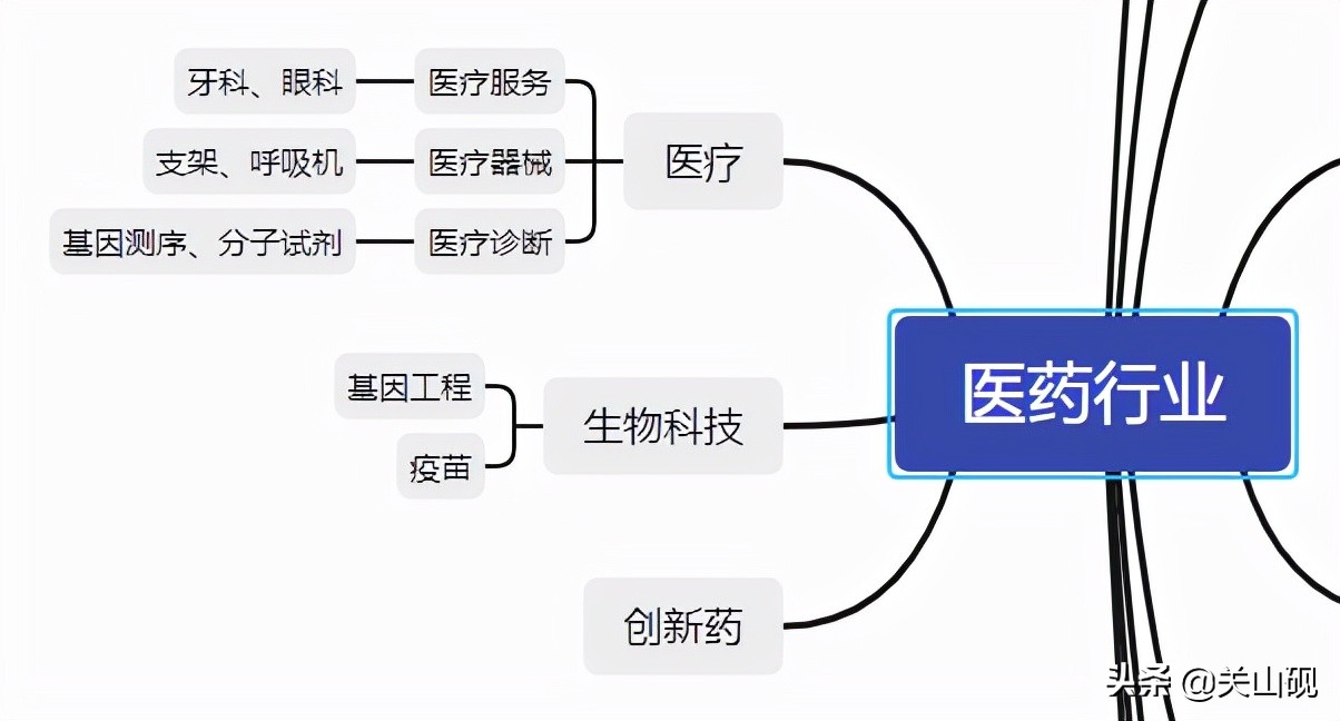 你买的医疗不赚钱？一定是姿势不对