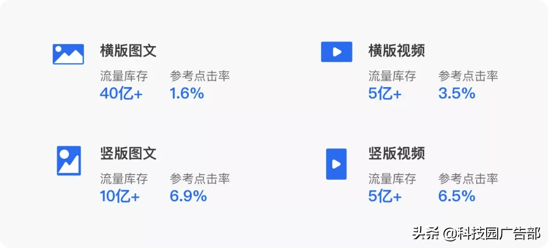 腾讯优量汇广告双十一抢量攻略