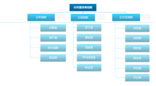 大数据时代，如何为电台营销提供新视角？