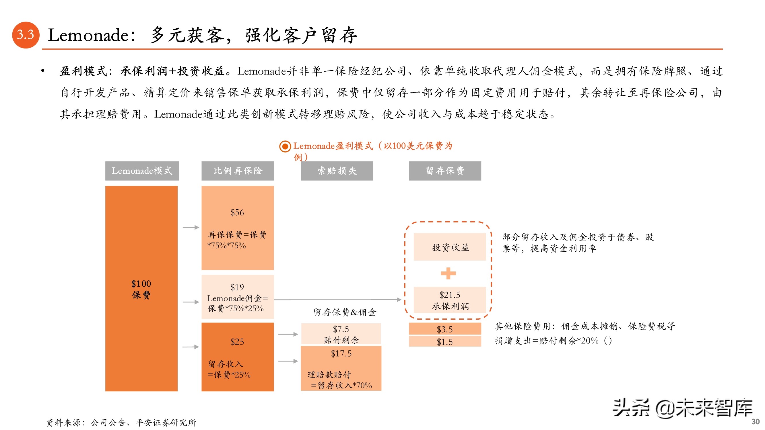 保险科技专题报告：B2B2C流量为王，颠覆传统业务模式