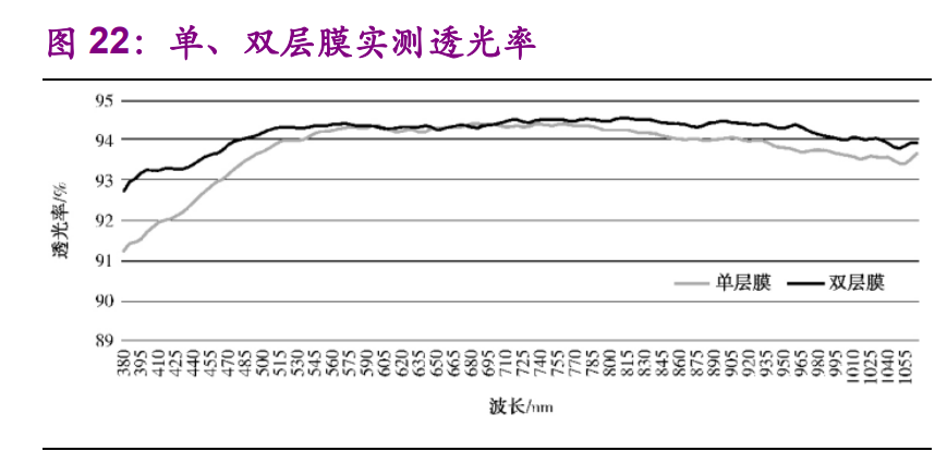 光伏玻璃行业专题报告：供给偏紧持续，龙头强者恒强