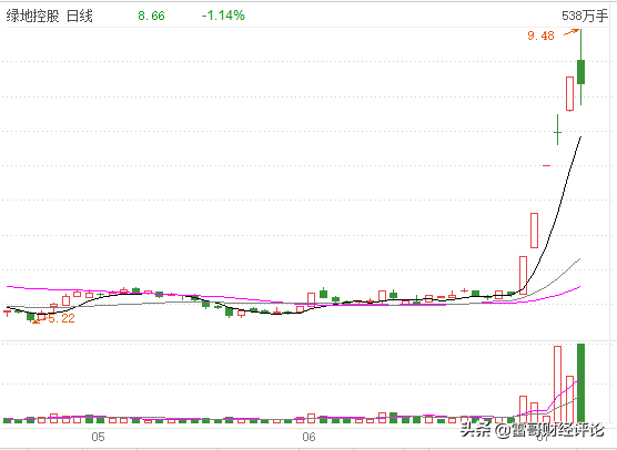 别急，房地产板块个股后续还要继续涨