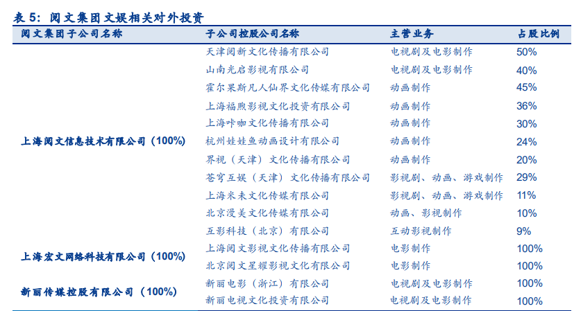 数字阅读行业专题报告：短视频携增量登场，有望迎来新战事